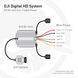 DJI Digital HD FPV System | DJI Air Unit Wire Pinout Diagram