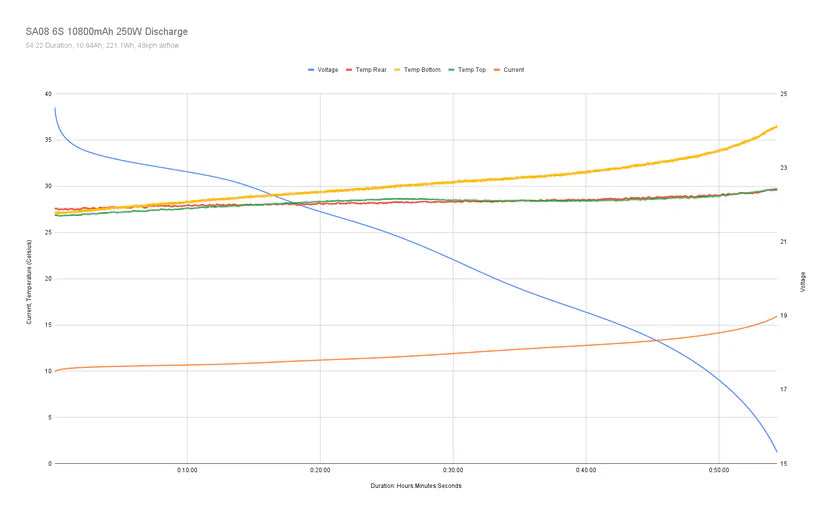 Upgrade Energy GOLD V1 6S1P 11.1Ah Amprius SA08 Battery (XT60)